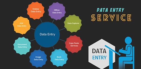 RTPS largest outsourcing firm specializing in data entry services